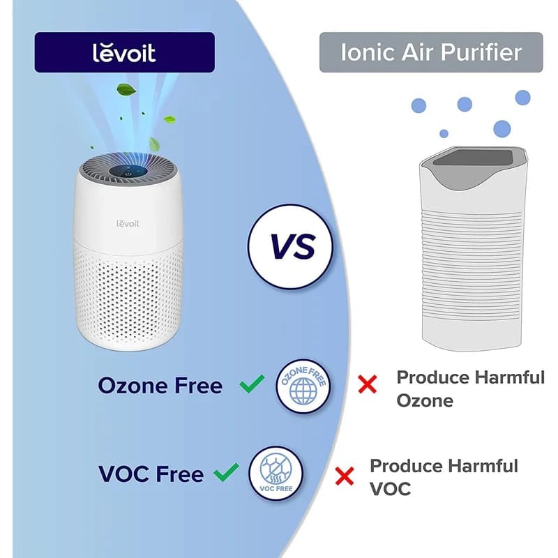 Levoit Core 400S