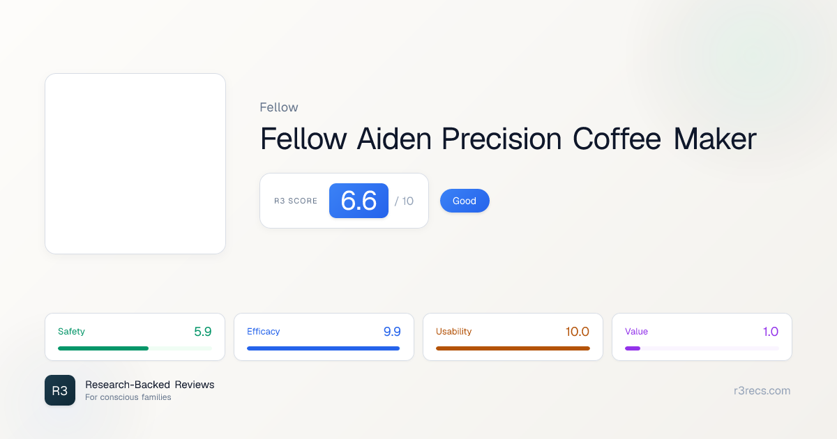 Fellow Aiden Precision… Review (2026) - Safety Rating & Analysis | R3