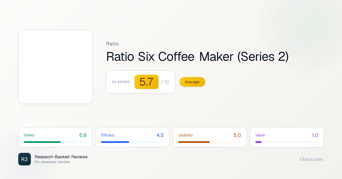 Ratio Six Coffee Maker… Review (2026) - Safety Rating & Analysis | R3